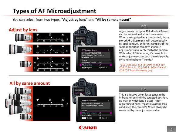 Canon-AF-Micro-Adjust-Guide-05